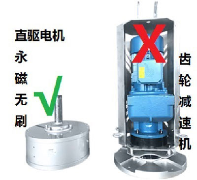 直驅電機