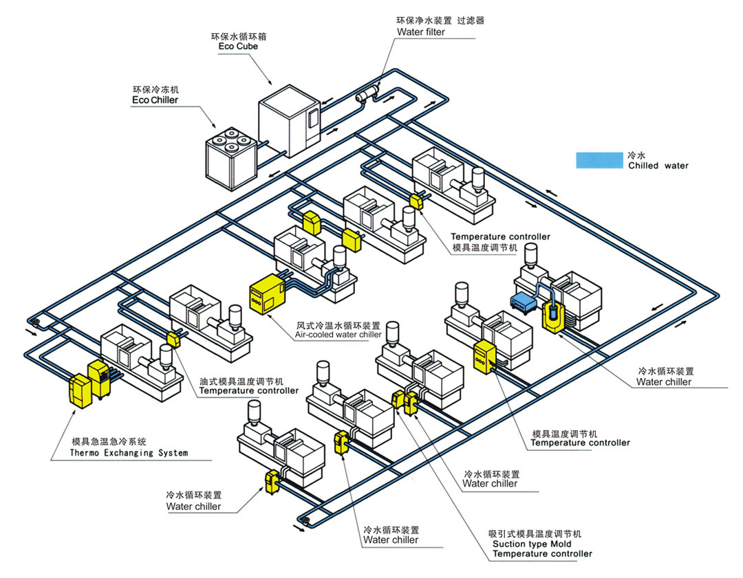 注塑車(chē)間冷水機(jī)系統(tǒng)圖